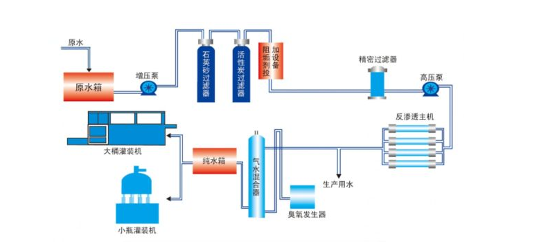 一级反渗透大香蕉国产在线视频