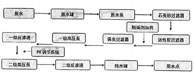 二级反渗透大香蕉国产在线视频