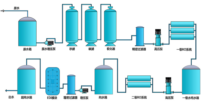 工业EDI大香蕉国产在线视频，EDI装置