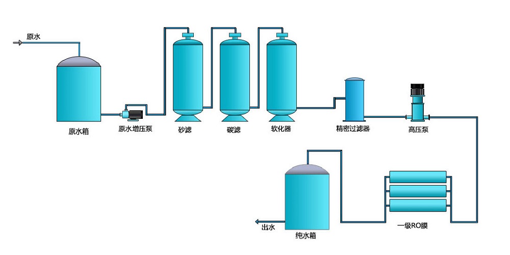工业清洗大香蕉国产在线视频