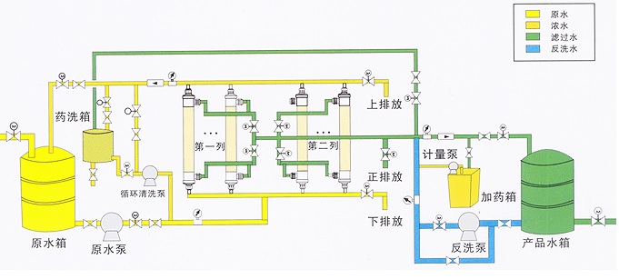 超滤水处理设备，超滤水处理系统