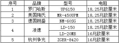 抛光树脂.jpg