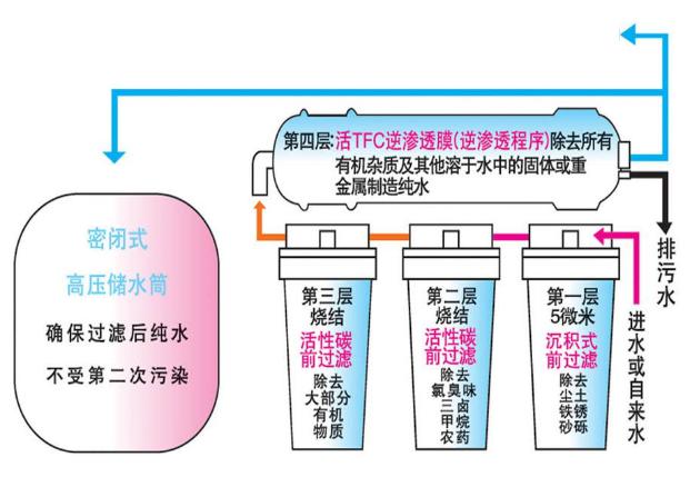 实验室纯水机,实验室大香蕉国产在线视频