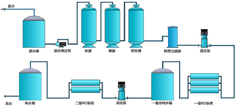 全自动EDI工业大香蕉国产在线视频