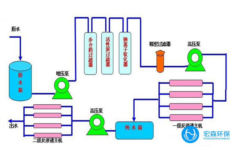 实验室反渗透大香蕉国产在线视频