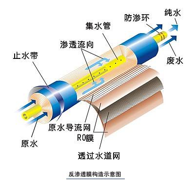 便携式工业大香蕉国产在线视频