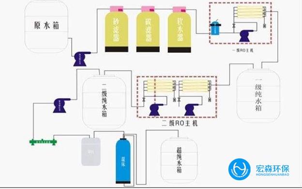 全自动反渗透大香蕉国产在线视频