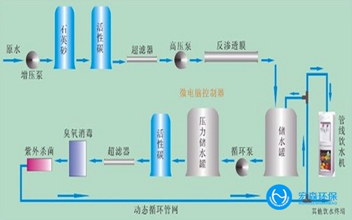 工业RO反渗透大香蕉国产在线视频