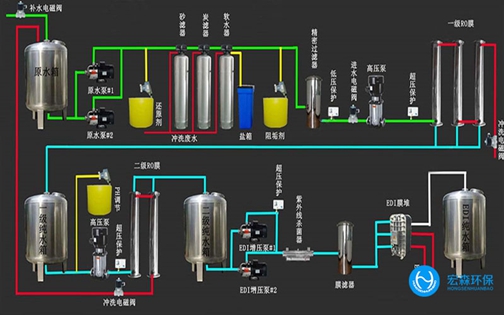 中小型反渗透ro大香蕉国产在线视频